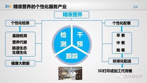 2018食品產業營養與健康發展趨勢報告 洞察未來，引領變革